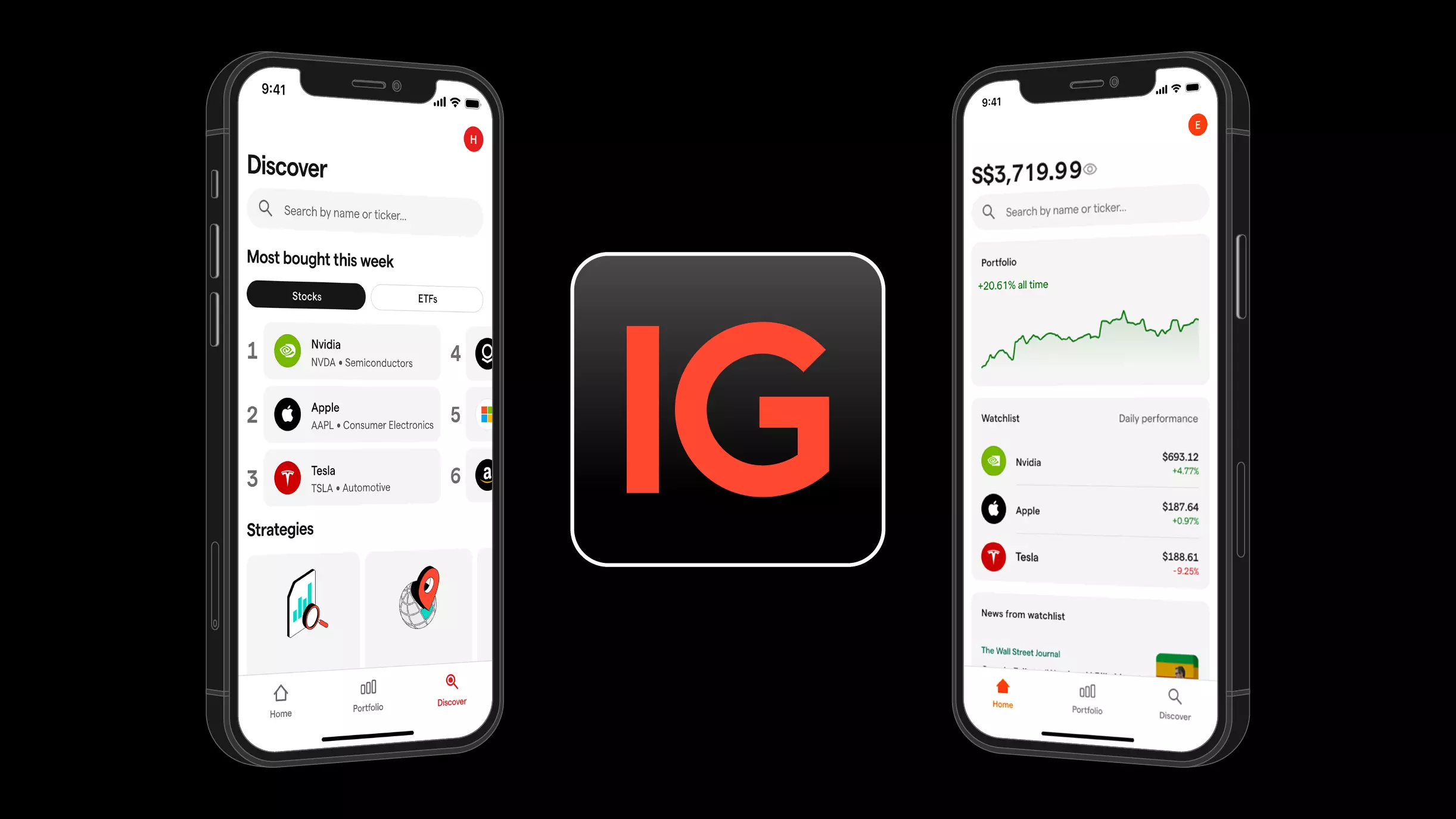 IG Markets