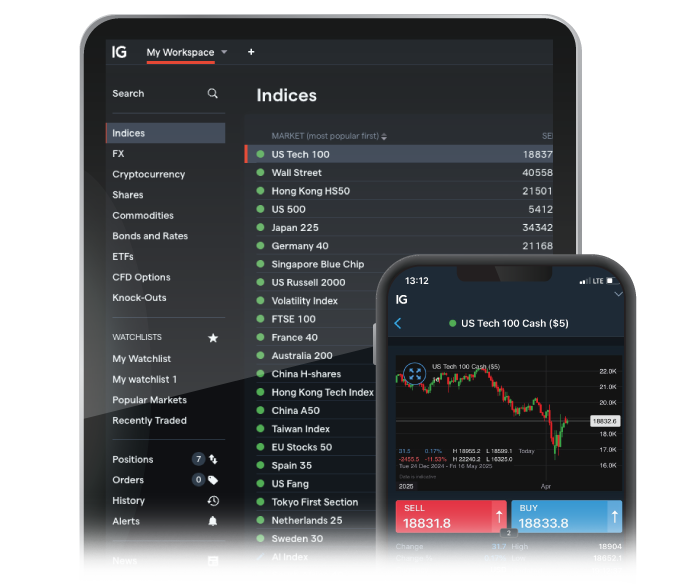 Trade CFDs